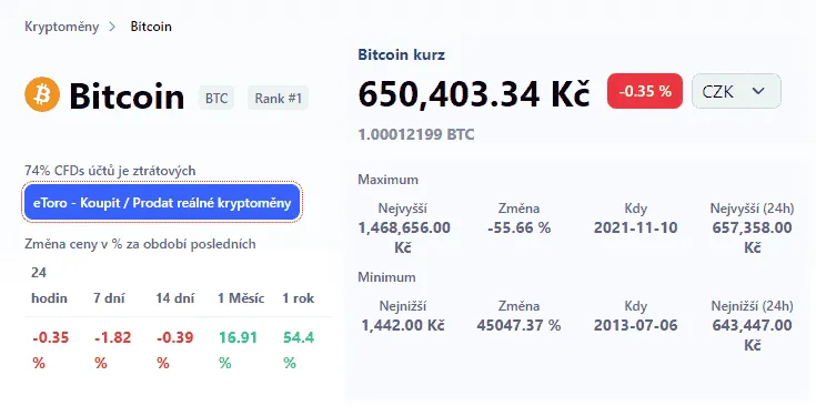 Cena Bitcoinu je extrémě volatilní