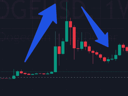 Ascending top pattern: Definice