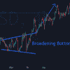 Broadening Bottom: Býčí reverzní pattern