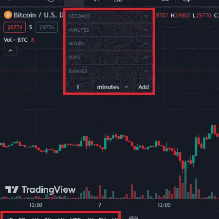Časové rámce a Timeframe na grafu při obchodování