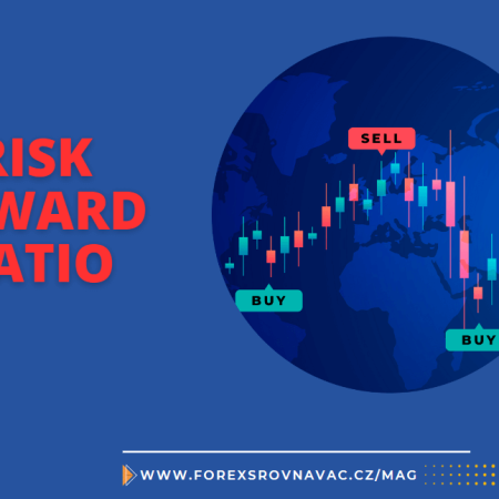 Risk reward ratio: Procentuální úspěšnost obchodů