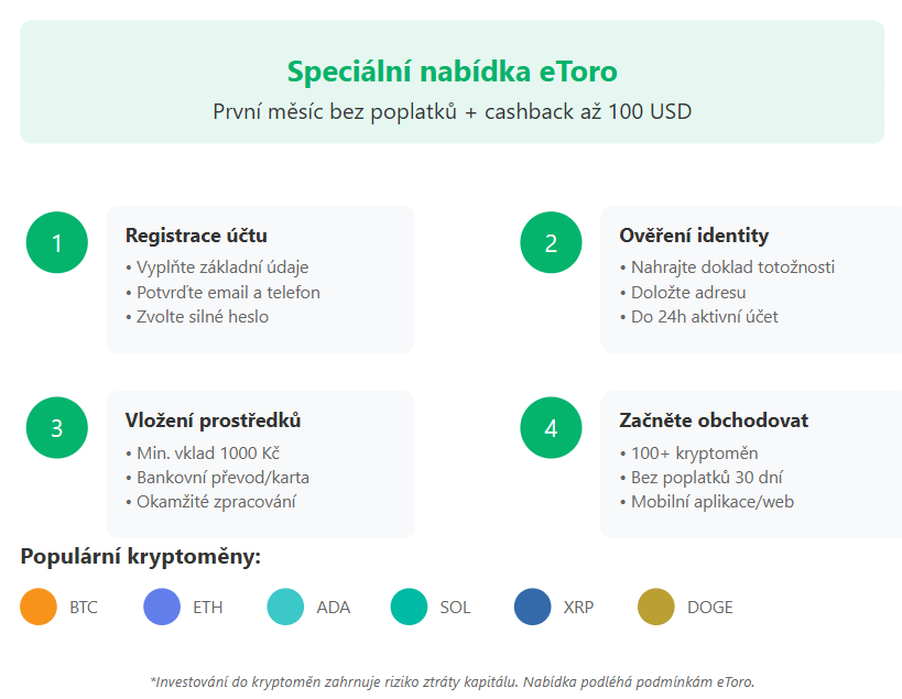 Infografika znázorňující 4 kroky registrace na eToro platformě, včetně speciální nabídky bez poplatků a přehledu dostupných kryptoměn.