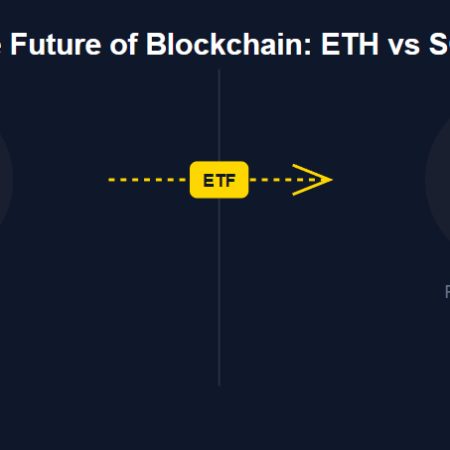 Přeskočí Solana zastaralé Ethereum po schválení ETF?