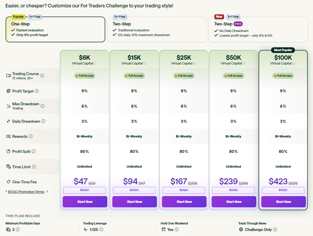 fortraders terms