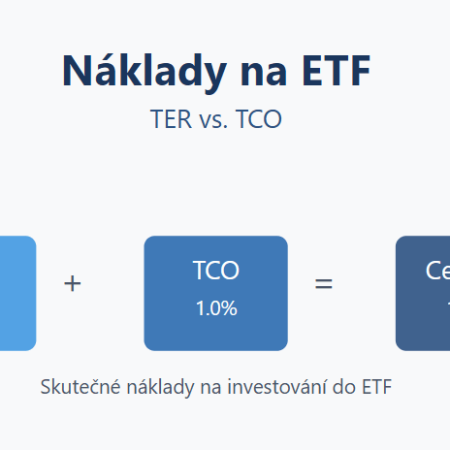 Celkové náklady a poplatky za držení ETF: Ukazatel nákladovosti (TER)