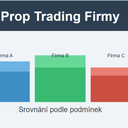 Nejlepší Prop Trading firmy na trhu: Srovnání podle podmínek