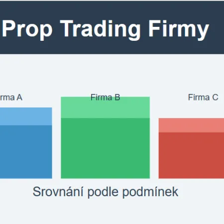 Nejlepší Prop Trading firmy na trhu: Srovnání podle podmínek