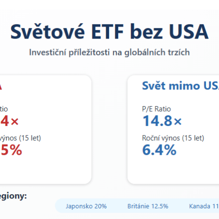 Světová ETF bez společností z USA: které to jsou?