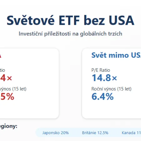 Světová ETF bez společností z USA: které to jsou?