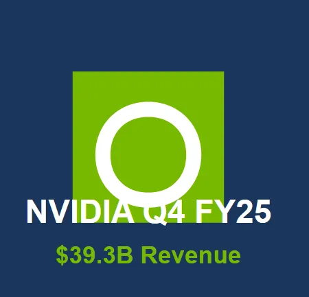 Výsledky Nvidia s růstem tržeb i zisku – jaká bude budoucnost?