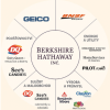Velká analýza společnosti Berkshire Hathaway + ebook zdarma