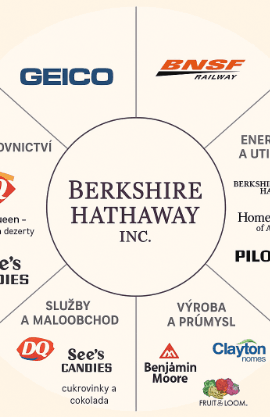 Velká analýza společnosti Berkshire Hathaway + ebook zdarma